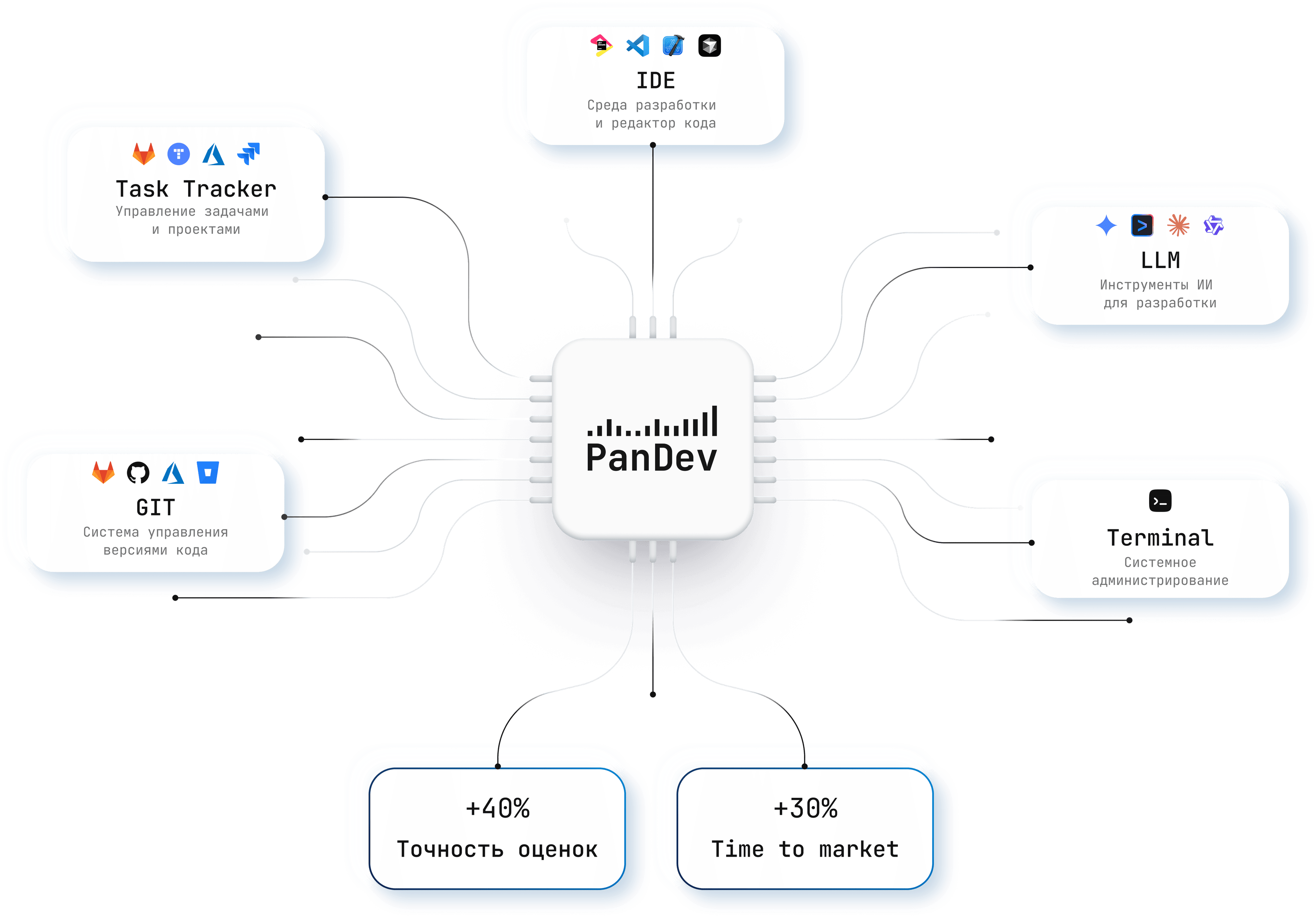 Pan Dev technologies