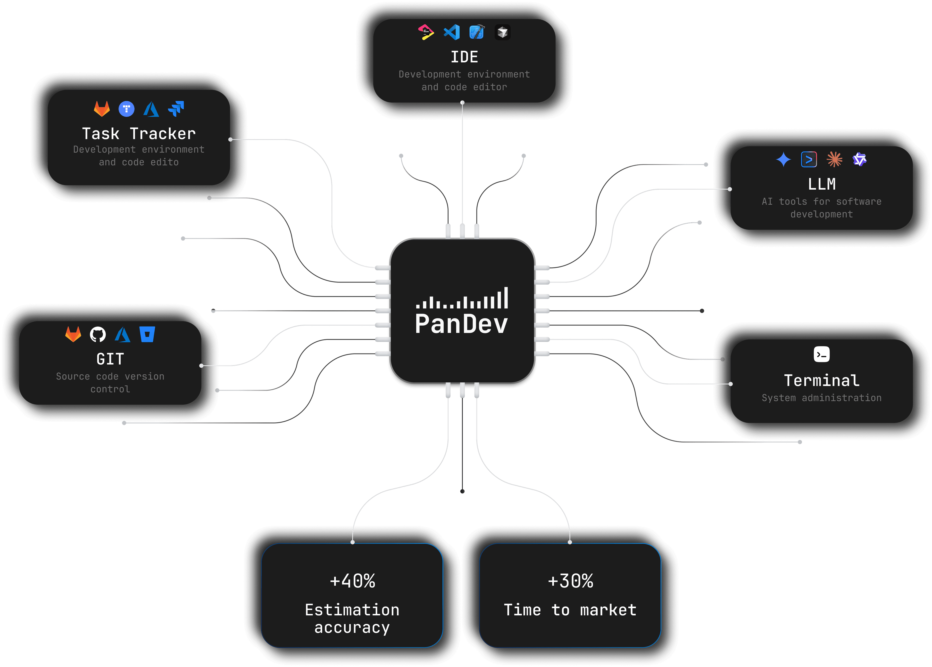 Pan Dev technologies