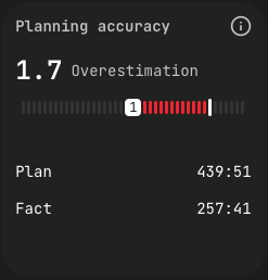 Planning Accuracy