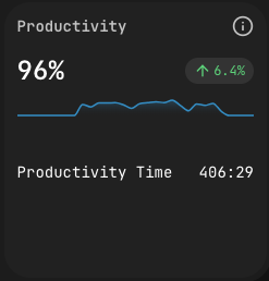 Productivity