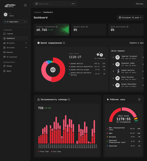 Metrics Dashboard