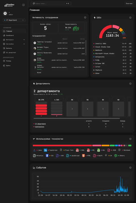 Main PanDev Metrics Dashboard