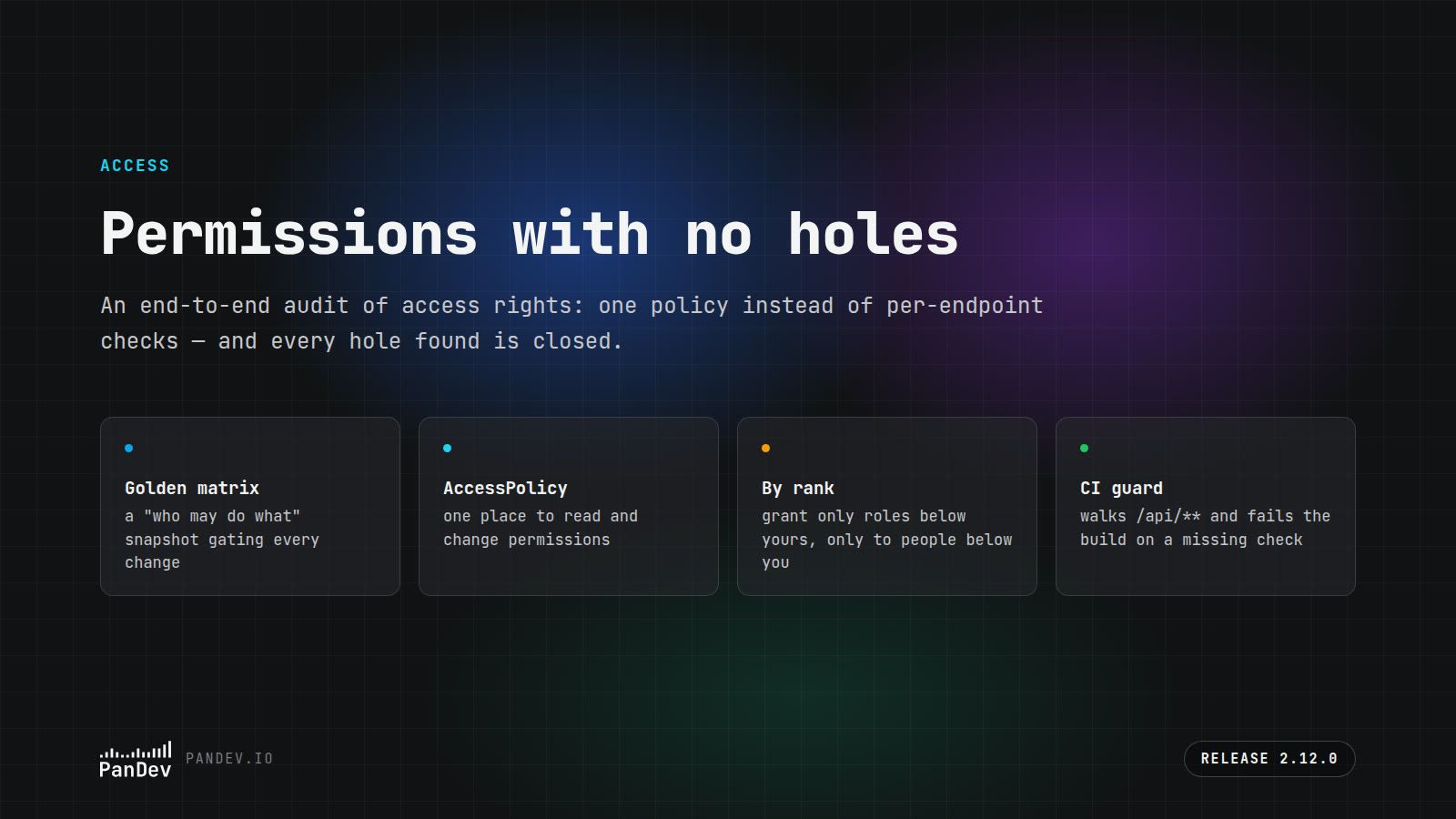 Permissions with no holes: golden matrix, AccessPolicy, grants by rank, CI guard