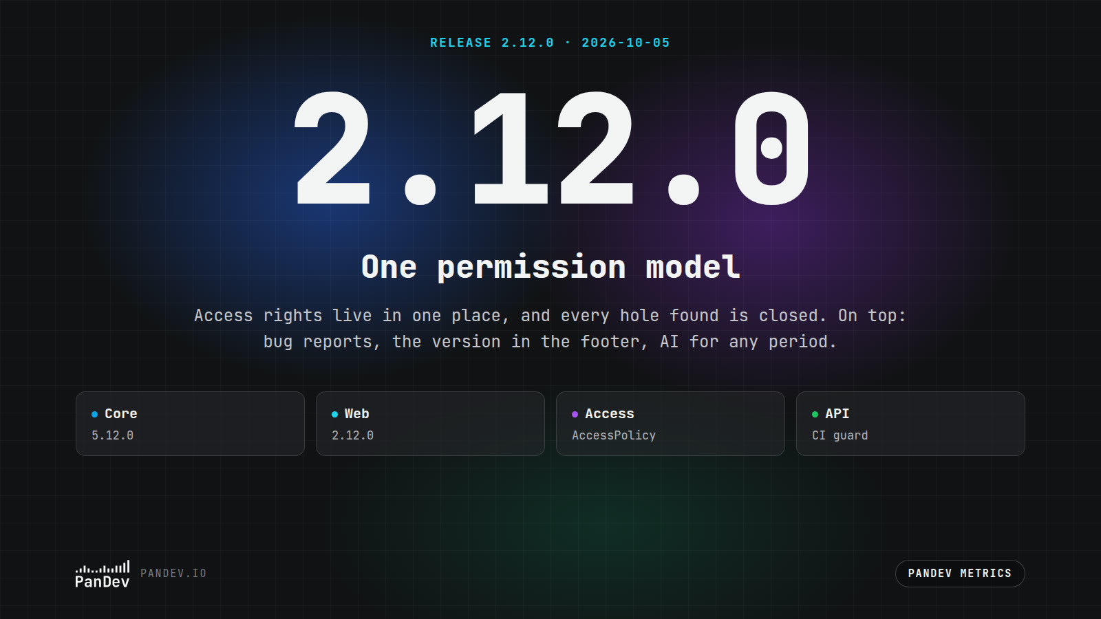 Release 2.12.0 — one permission model