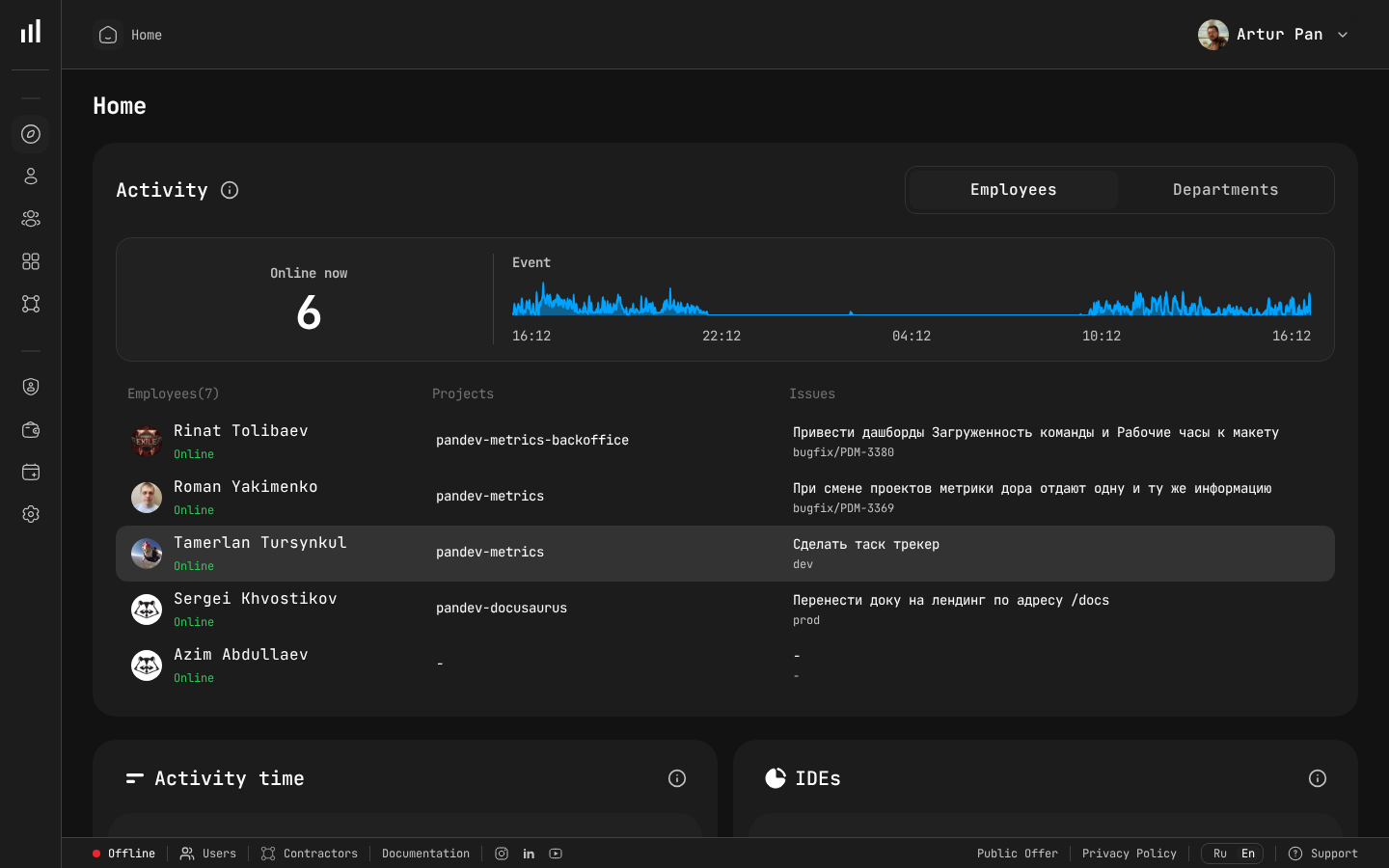 PanDev dashboard showing real-time team activity, online status, projects, and event timeline