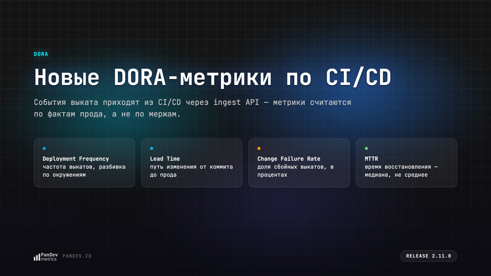 New DORA metrics computed from CI/CD deployment events