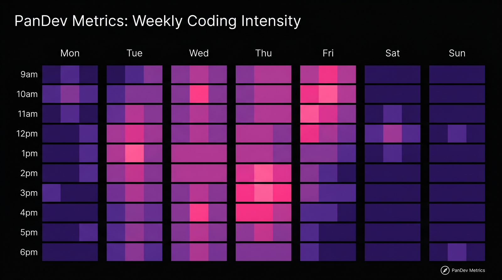 Heatmap of timezone overlap hours across US West / East / Europe / Asia rows