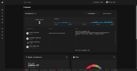 Дашборд PanDev Metrics