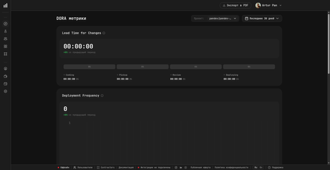 DORA-дашборд — Lead Time for Changes со стадиями Coding / Pickup / Review / Deploying, Deployment Frequency