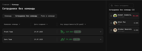 Страница сотрудники без команды