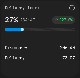 Delivery Index