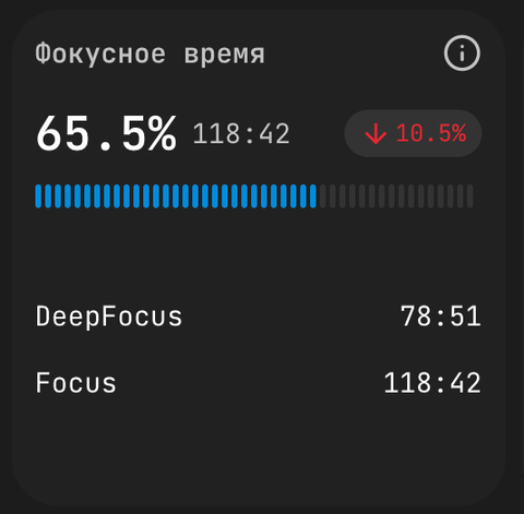 Фокусное время