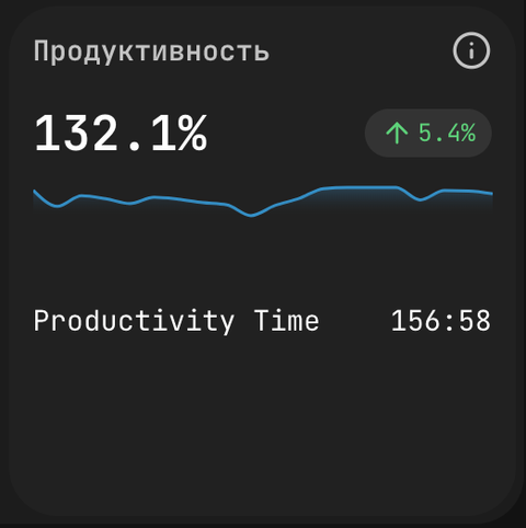 Продуктивность