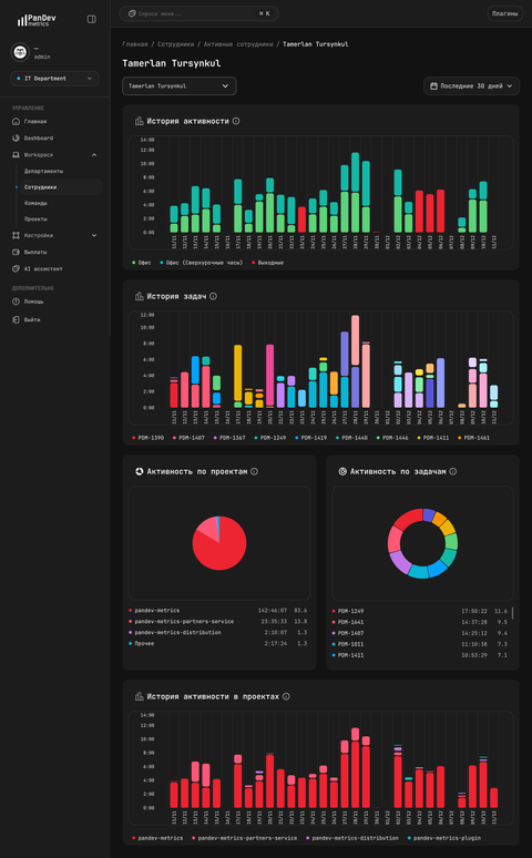 Карточка сотрудника