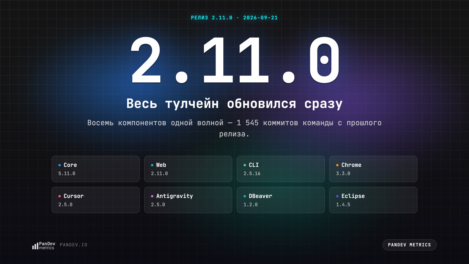 Релиз 2.11.0 — вся линейка инструментов одной волной