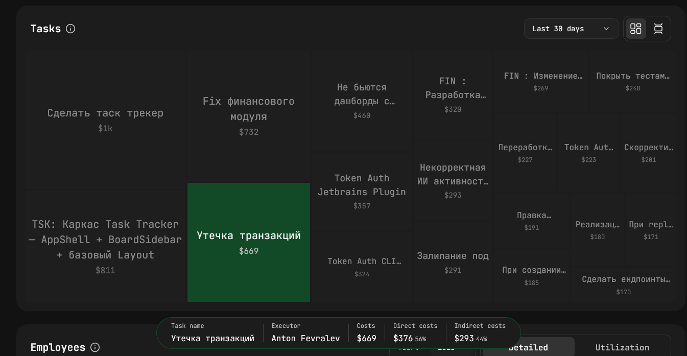 Задачи — мозаика со stats-bar и блоком «самая дорогая задача»