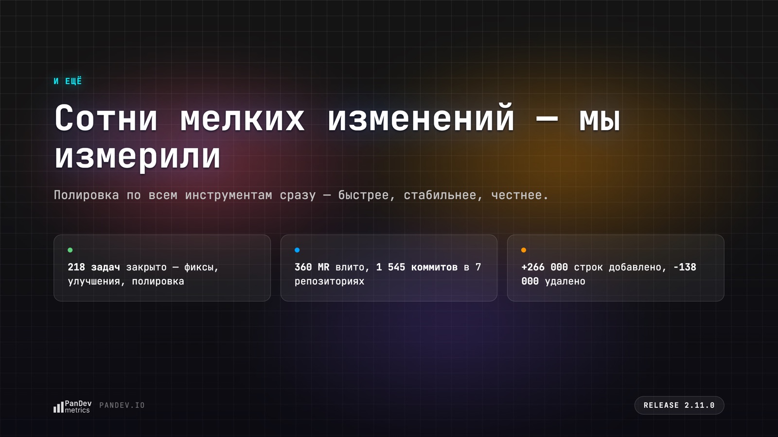 Сотни мелких исправлений — с цифрами: 218 задач, 360 MR, 1 545 коммитов