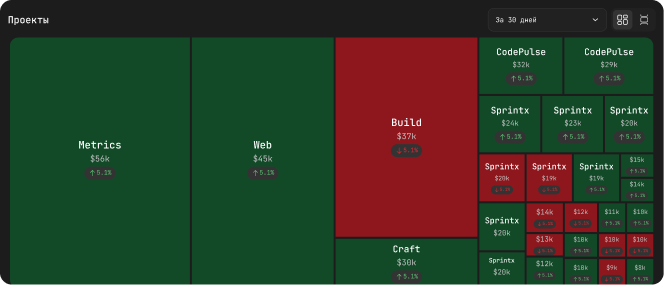 Cost insights screenshot 1