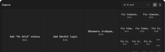 Cost insights screenshot 2